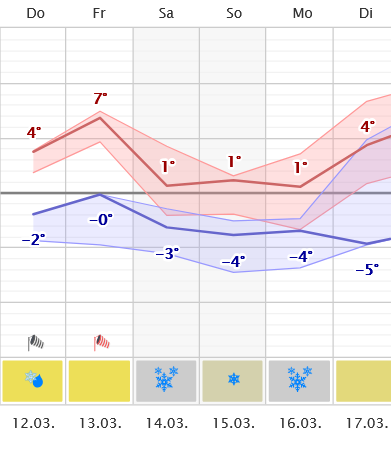 Screenshot 2026-03-11 at 09-26-40 Wetter Herzogenhorn Wettervorhersage 14-Tage-Trend Regenradar.png