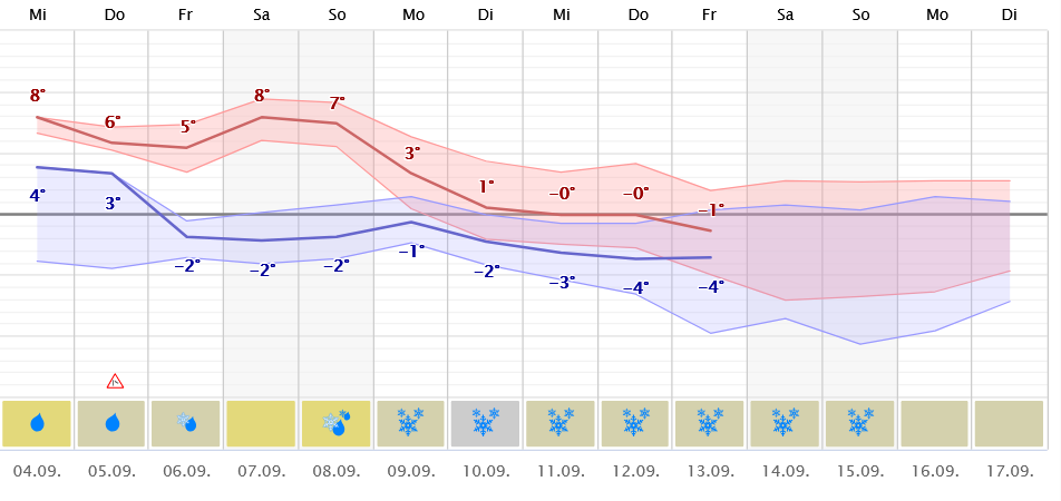 Screenshot 2024-09-03 at 13-38-59 Wetter Olperer Wettervorhersage 14-Tage-Trend Regenradar.png