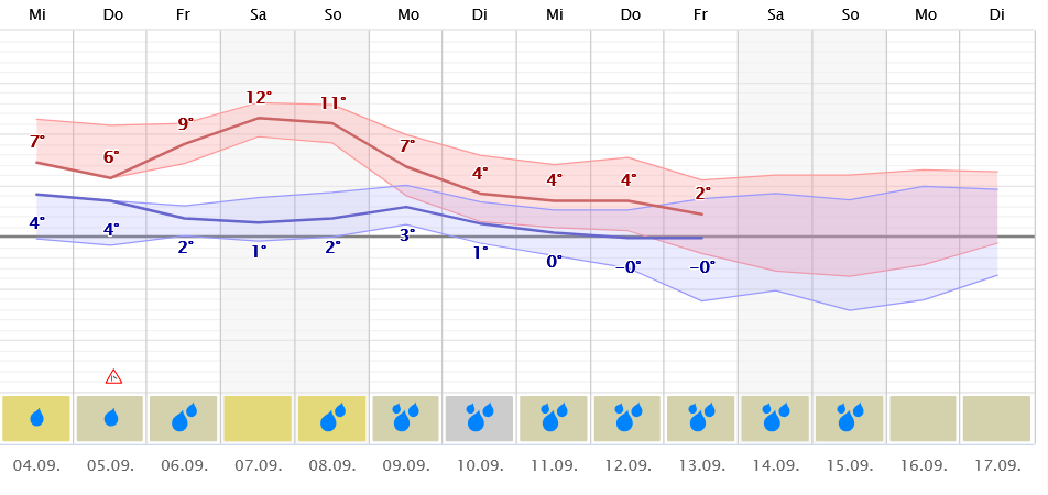 Screenshot 2024-09-03 at 13-41-33 Wetter Tuxer Ferner Wettervorhersage 14-Tage-Trend Regenradar.png