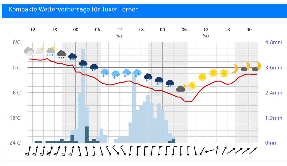 Screenshot 2024-09-27 at 10-05-42 Wetter Tuxer Ferner Wettervorhersage 14-Tage-Trend Regenradar.png