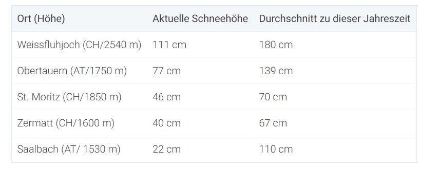 schneehöhen_2025 .jpg