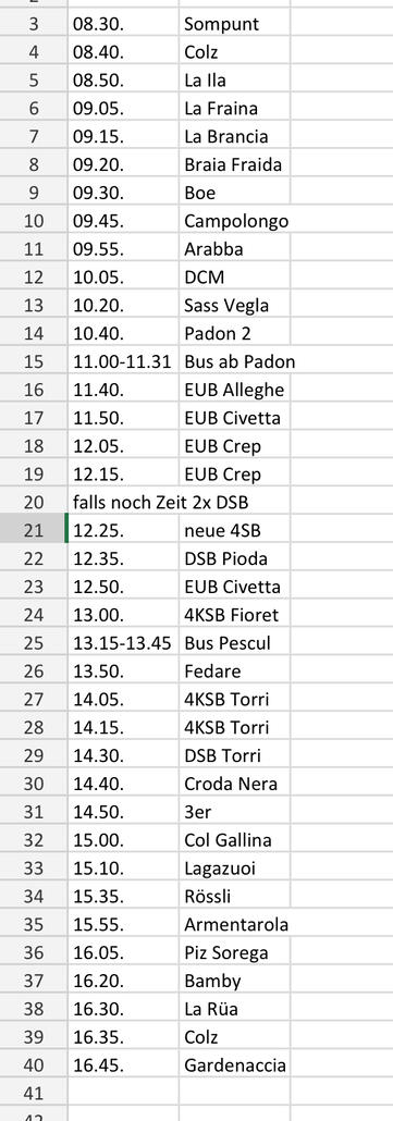 Ursprüngliche Marschtabelle