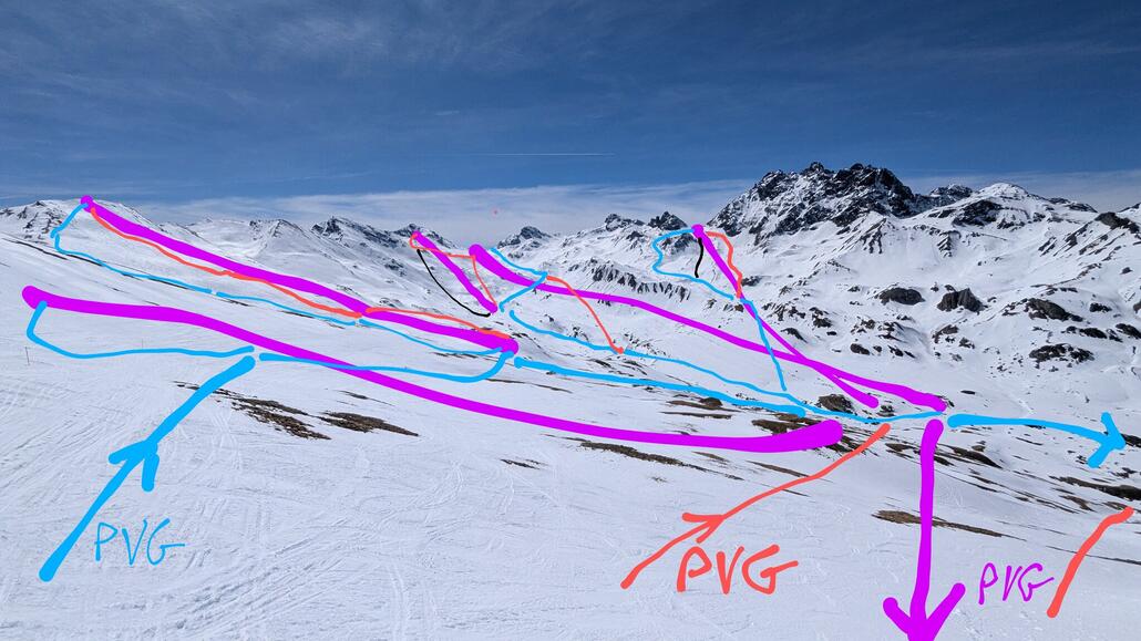 Mein "Val Fimba" Konzept