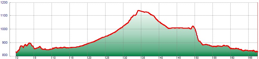 09 06 Höhenprofil.jpg