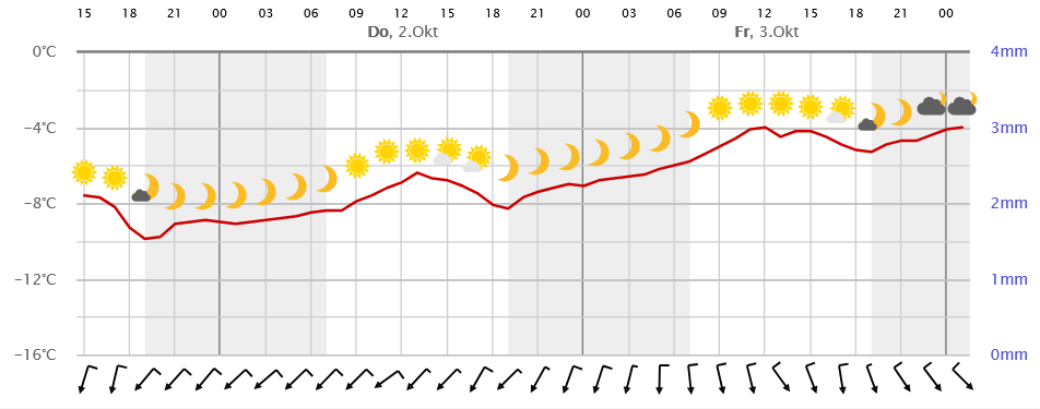 Screenshot 2025-10-01 at 14-07-32 Wetter Olperer Wettervorhersage 14-Tage-Trend Regenradar.png