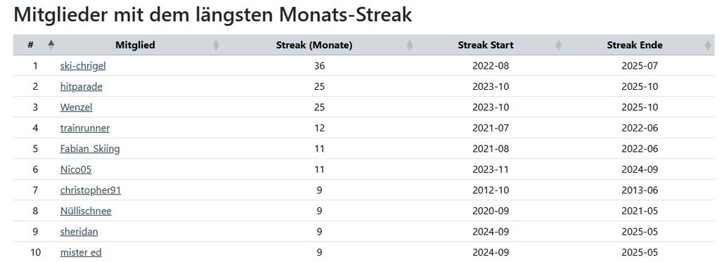 monatsstreak.jpg
