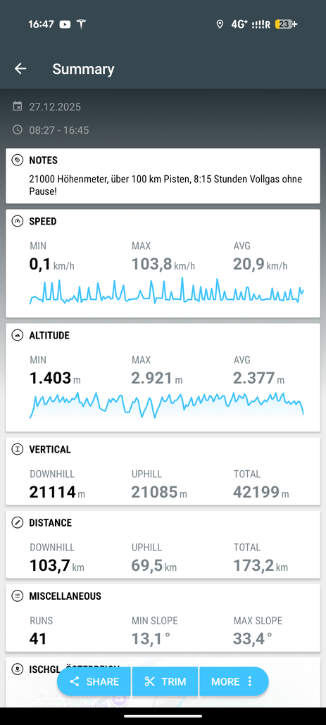 Es war ein absolut hammergeiler Tag, sind über 21.000 Höhenmeter geworden und über 100 km Pisten. Der Schnee war auch viel besser als gedacht, als Fazit also ein absoluter Neun-Punkte-Tag, wo nur die Heidelberger Hütte und die Piz Val Gronda Bahn für die 10 Punkte gefehlt hätten!
