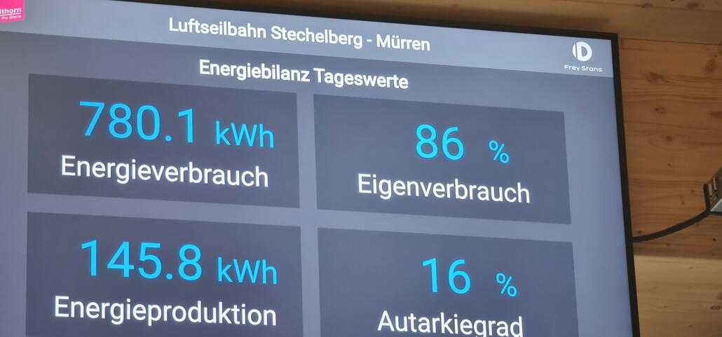 Tja das Ding mit der Autarkie....